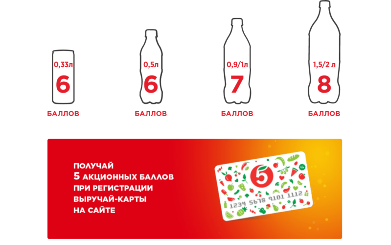 Акция Coca-Cola в Пятерочке «Добавь вкуса»