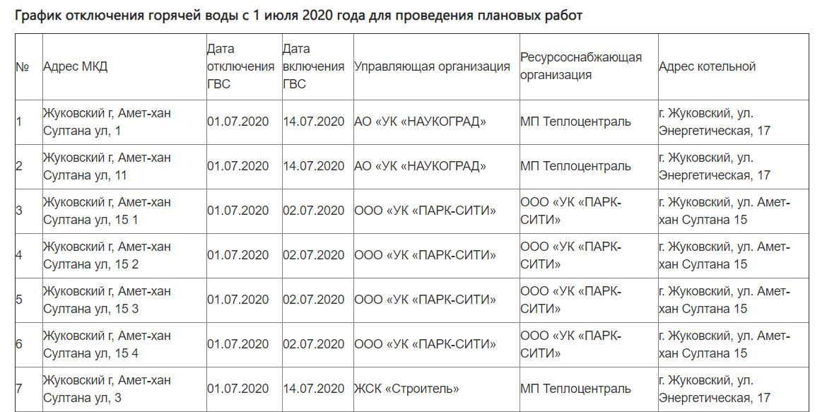 Моэк график отключения. Отключение горячей воды в Москве в 2022 году. График отключения горячей воды. График отключения горячей воды в Москве 2021. График отключения горячей воды 2022 Москва.