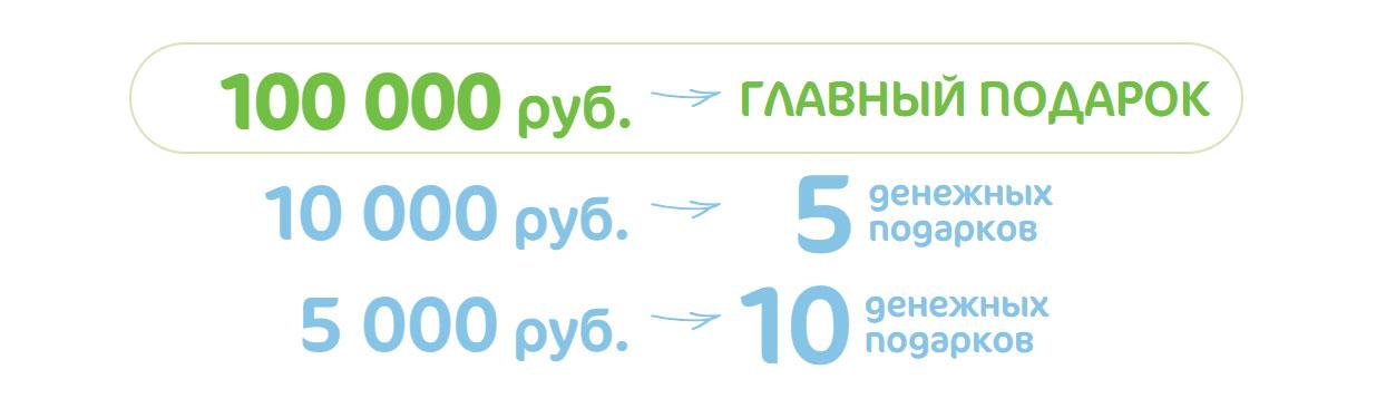 Акция Karbita «1 + 1 = 100 000» – выиграйте 100 000 рублей и другие призы!